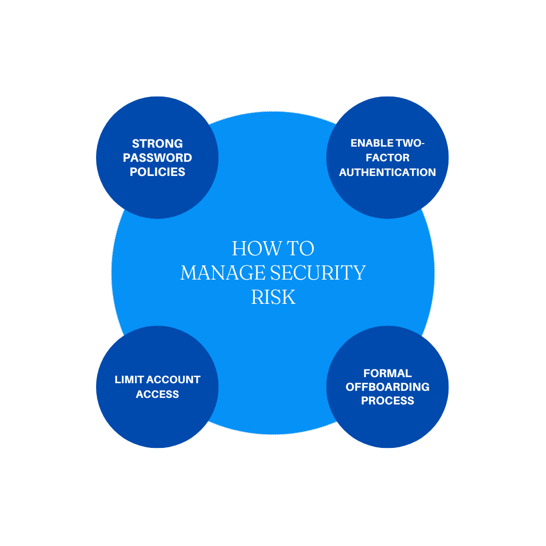 Security risk