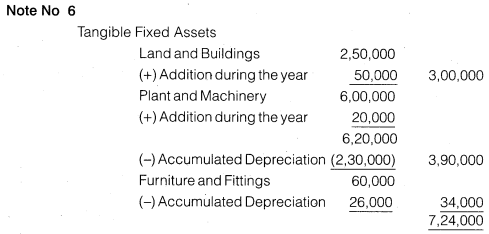 NCERT Solutions for Class 12 Accountancy Part II Chapter 3 Financial Statements of a Company Numerical Questions Q2.11