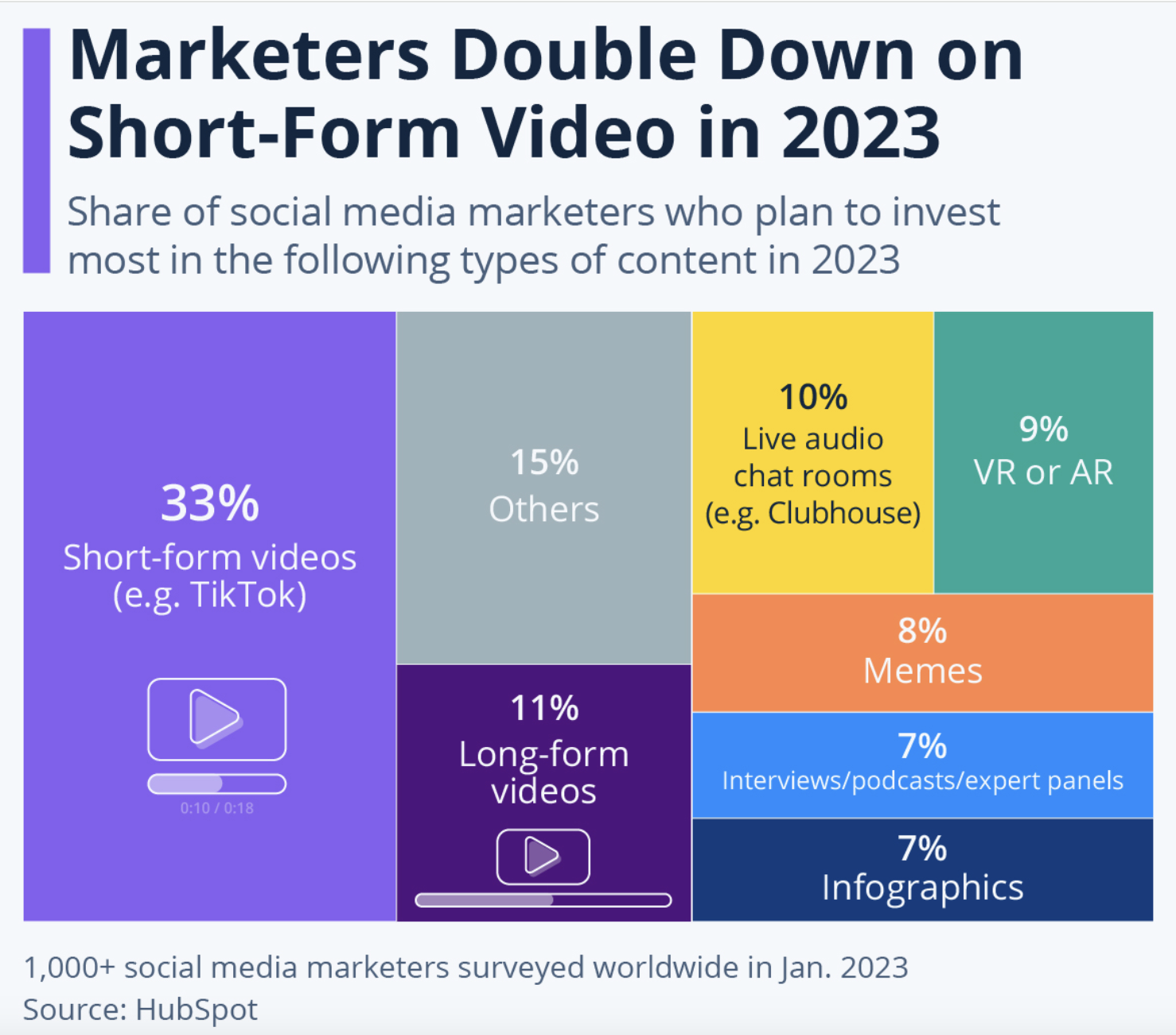 Short-Form and Educational Videos as B2B Marketing Trend