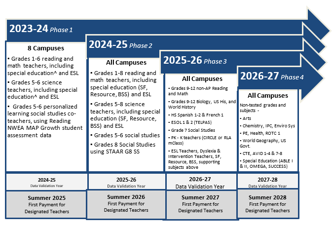 TIA Designation Pathways Flowchart graphic