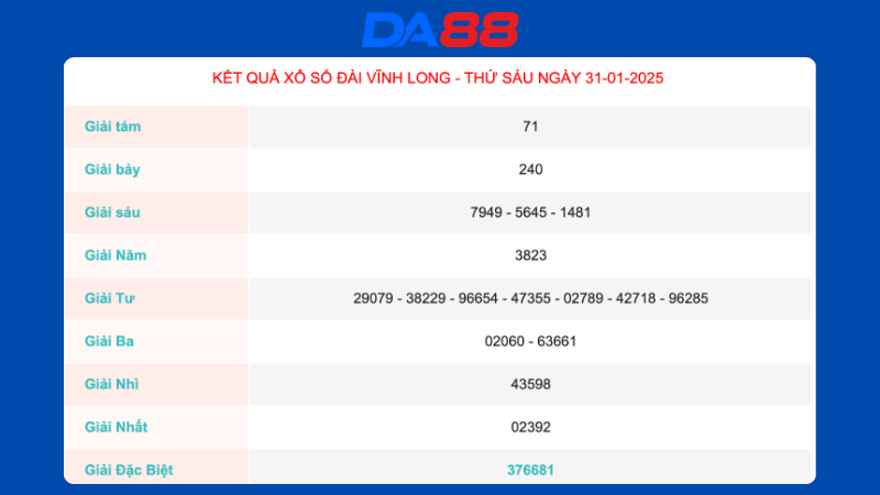 Kết quả xổ số Vĩnh Long ngày 31/01/2025