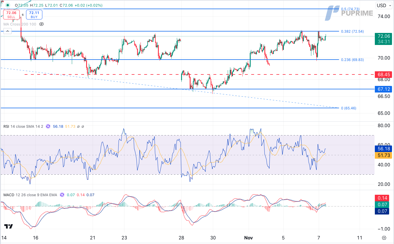 USOIL 07112024