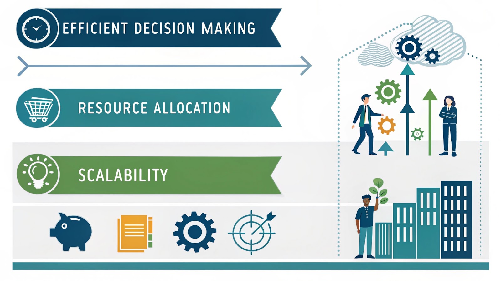 Why is Ease of Management Crucial for Entrepreneurial Success?