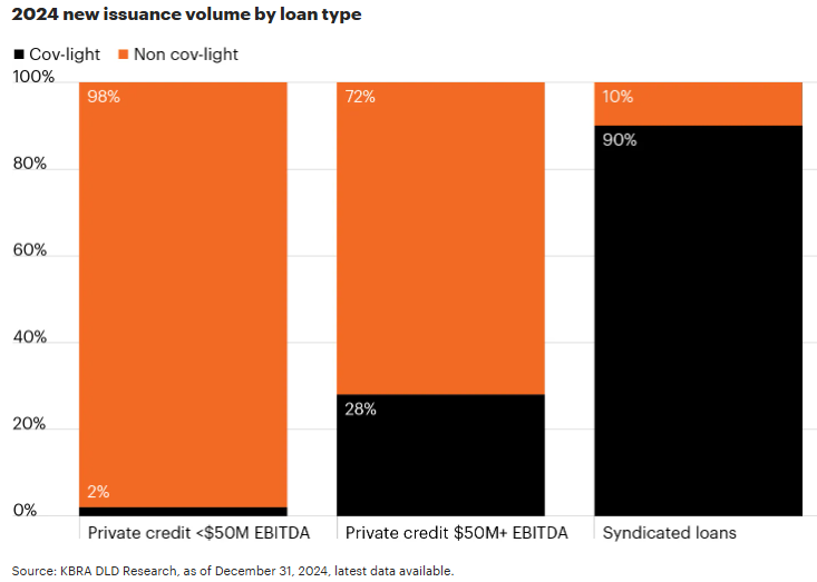 A graph of a number of credit

AI-generated content may be incorrect.
