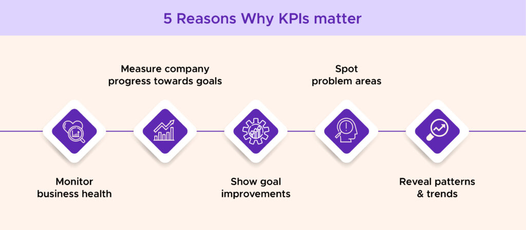 5 Reasons Why KPIs matter