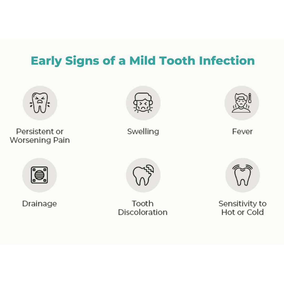 How to Tell If You Have Mild Tooth Infection: Early Detection Tips