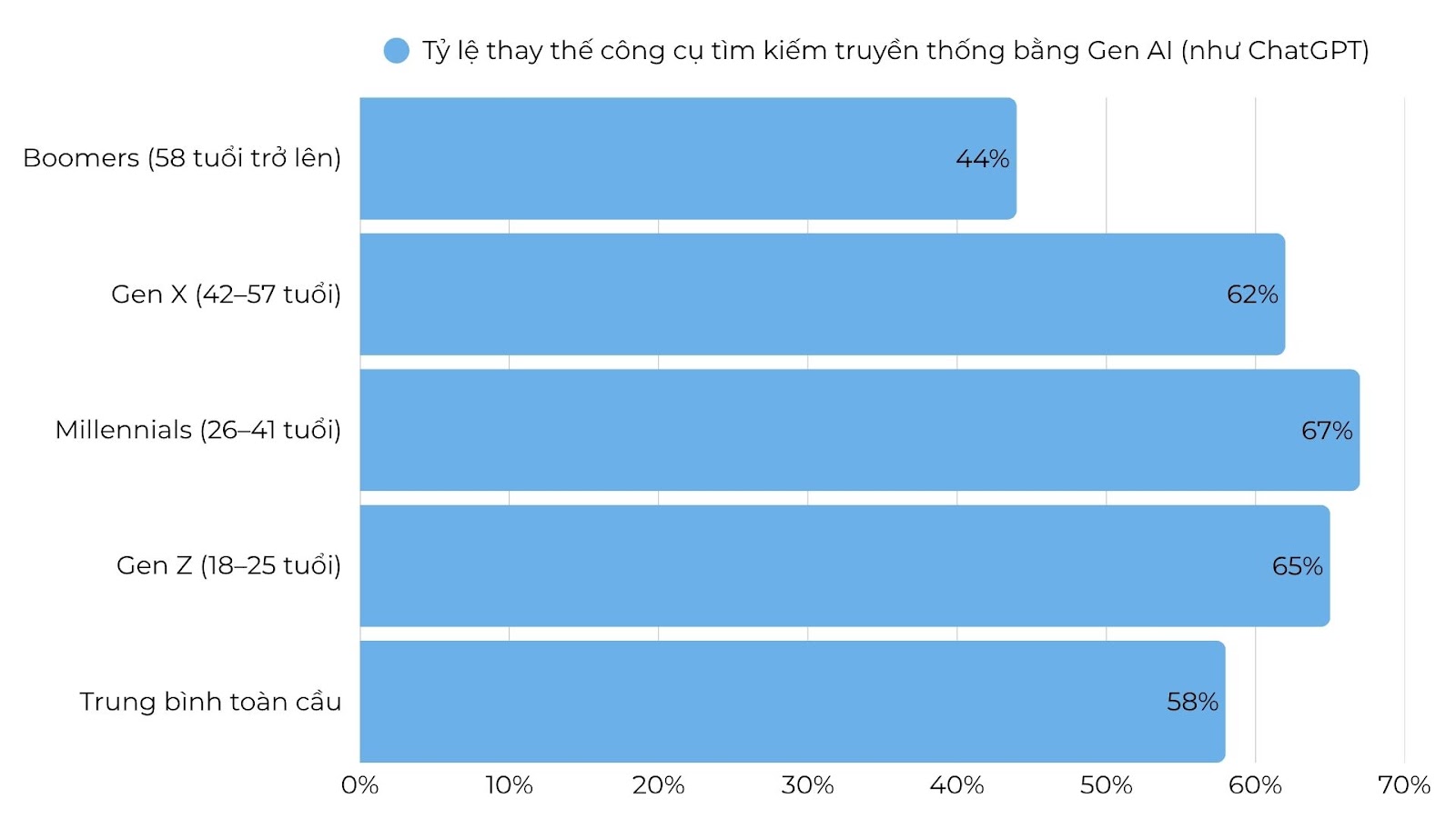 Top 5 Chiến Lược Hiệu Quả Cho Người Làm Affiliate Khi AI Thay Đổi Hành Vi Mua Sắm