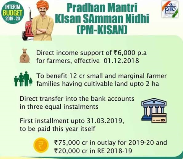10 Powerful Government Programs to Boost Farmers' Livelihoods and Agricultural Growth in India