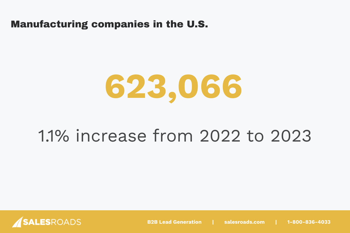 manufacturing appointment setting companies