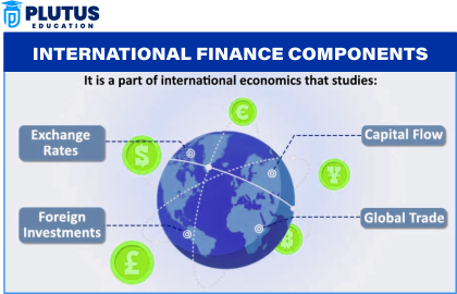  International Financial Market: