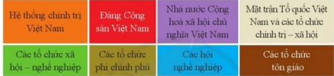 PHẦN HAI: GIÁO DỤC PHÁP LUẬT CHỦ ĐỀ 7:  HỆ THỐNG CHÍNH TRỊ NƯỚC CỘNG HÒA XÃ HỘI CHỦ NGHĨA VIỆT NAMBÀI 11: CÔNG DÂN VỚI HỆ THỐNG CHÍNH TRỊ NƯỚC CỘNG HÒA XÃ HỘI CHỦ NGHĨA VIỆT NAM