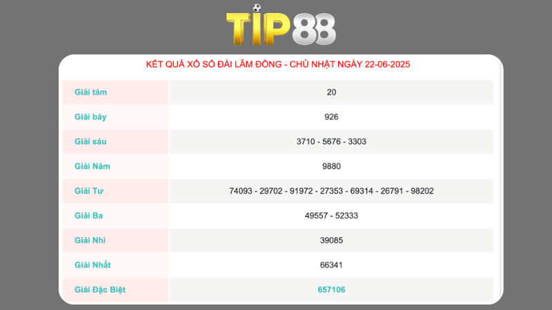 Kết quả xổ số Lâm Đồng ngày 22/06/2025