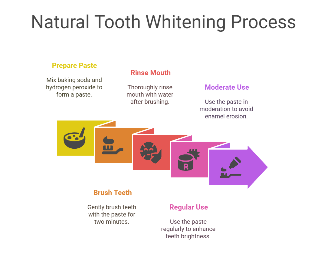 Baking Soda and Hydrogen Peroxide Paste