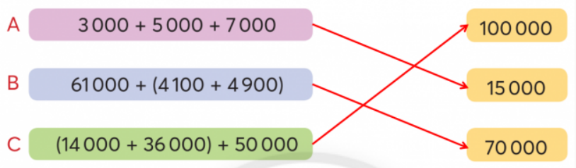 BÀI 25.PHÉP CỘNG CÁC SỐ TRONG PHẠM VI 100 000THỰC HÀNHBài 1: Đặt tính rồi tính28 136 + 30 742                                 62 517 + 36 53110 508 + 5 010                                    7 712 + 80 854Đáp án chuẩn:LUYỆN TẬP