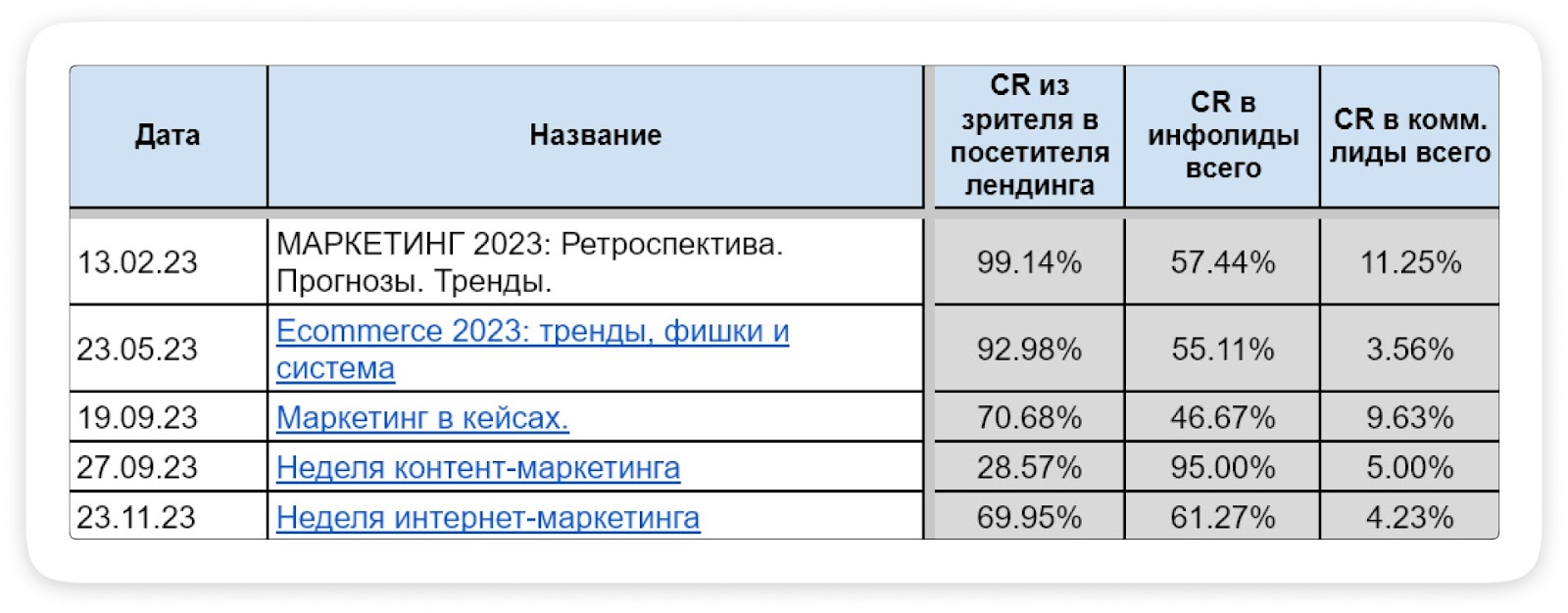 Как за год собрать больше лидов, чем за 17 лет выступлений