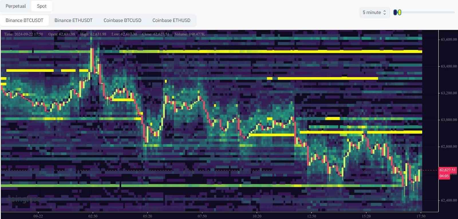 Cryptocurrency Market Analysis Dashboard