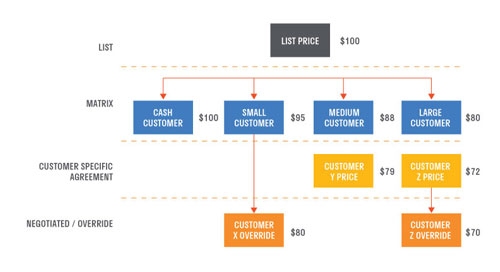 price management software