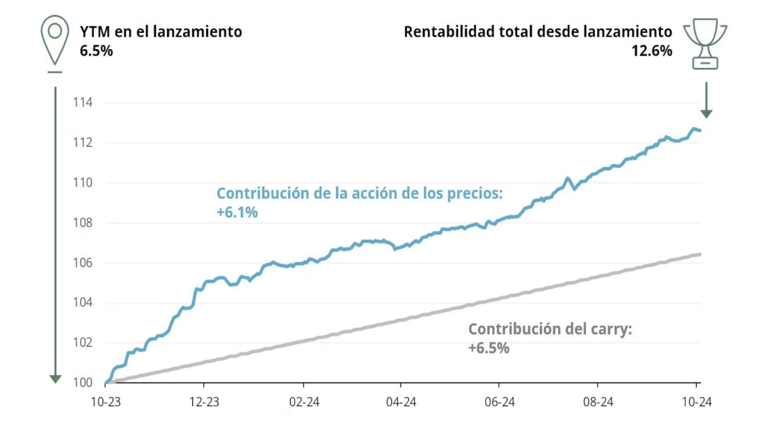 A graph showing the growth of the price of a stock market

Description automatically generated