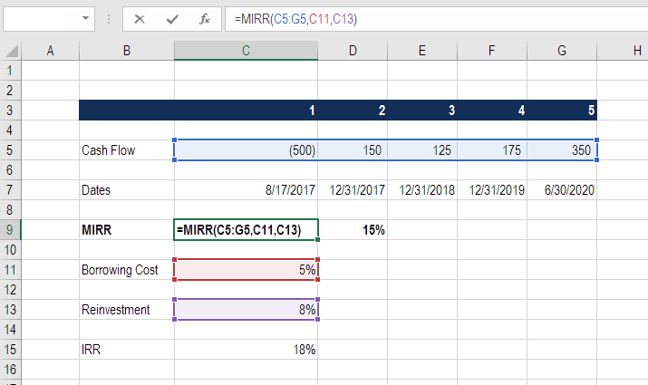 mirr Excel function