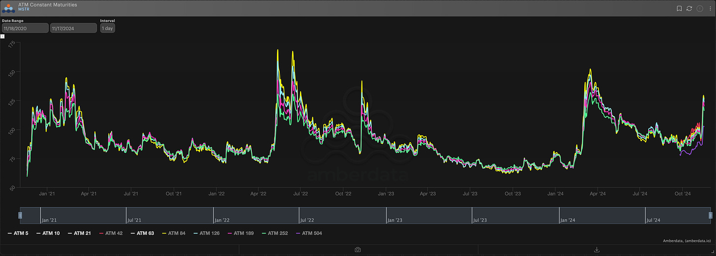 Ad Derivatives MSTR ATM constant maturities