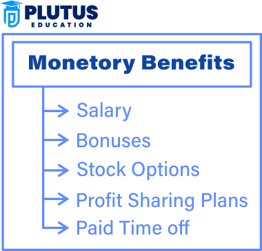 Monetary Benefits