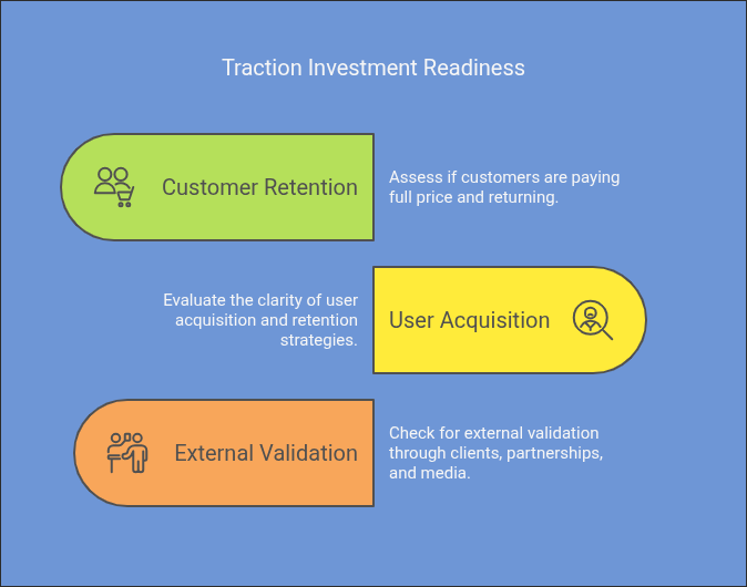 traction investment readiness