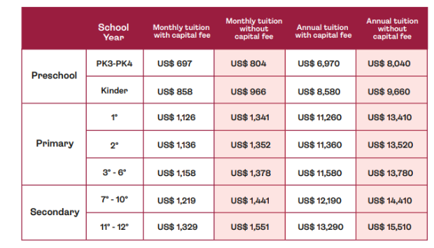 Table showing monthly and yearly tuition costs for students at Boston School International