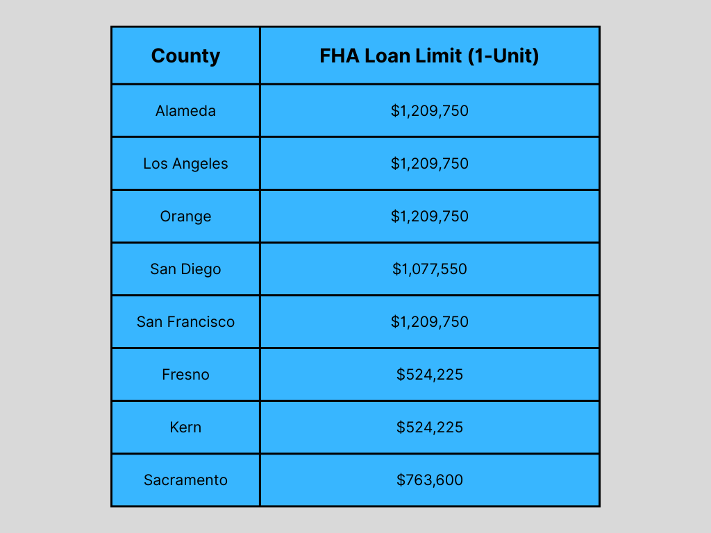 2025 FHA Loan Limits by County (Single-Family Homes)