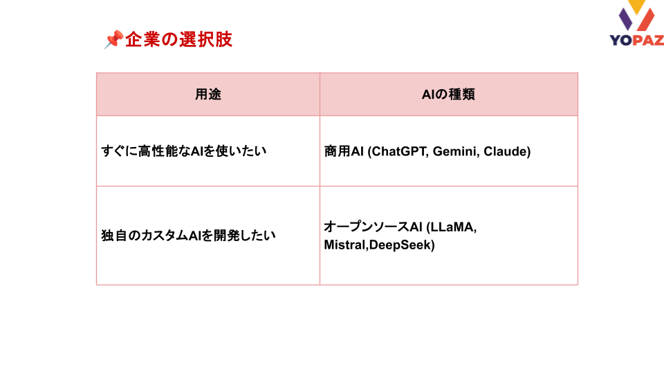 オープンソースAI