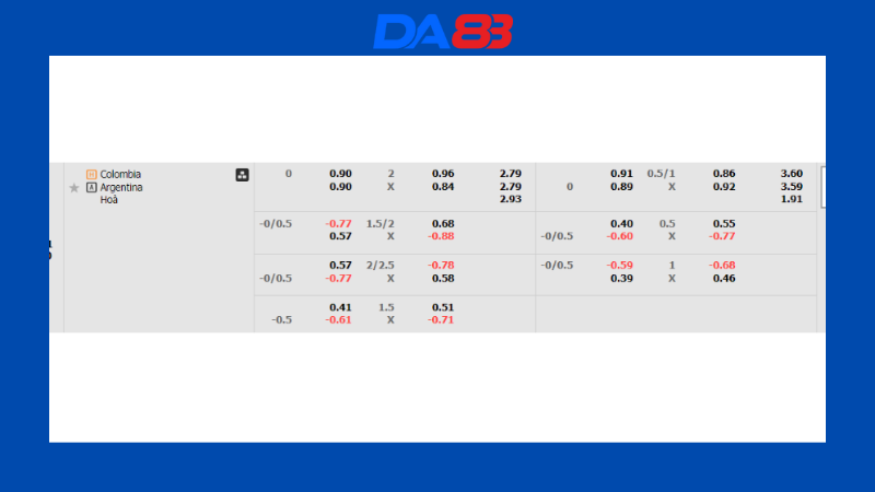 Bảng kèo nhà cái Colombia vs Argentina