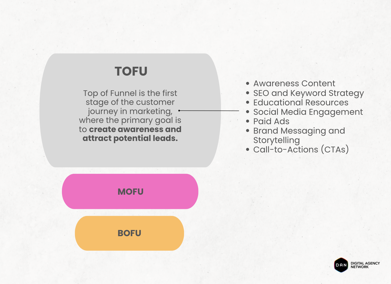 tofu-for-agencies