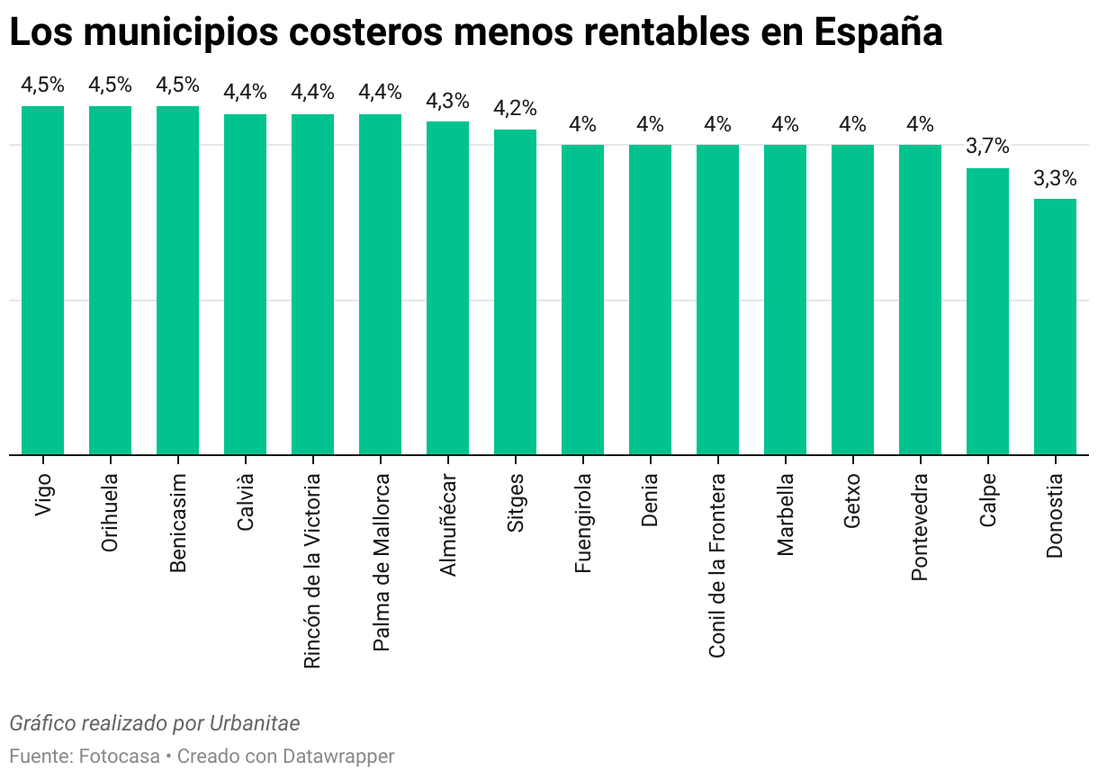 Gráfico, Gráfico de barras, Histograma

El contenido generado por IA puede ser incorrecto.