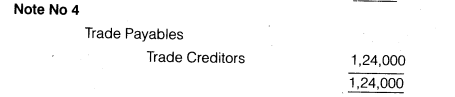 NCERT Solutions for Class 12 Accountancy Part II Chapter 3 Financial Statements of a Company Numerical Questions Q3.14