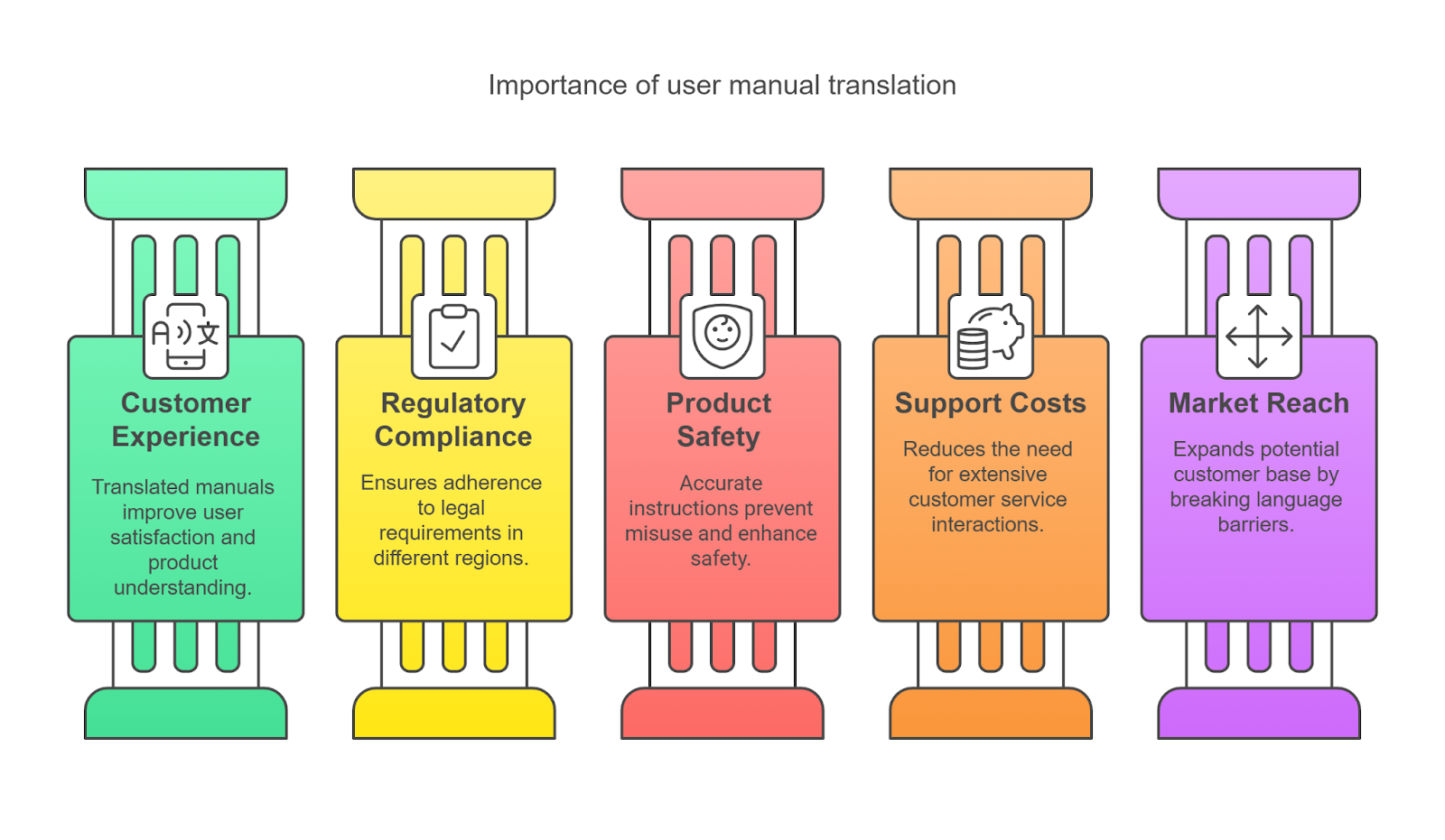 infographics showing the importance of user manual translation