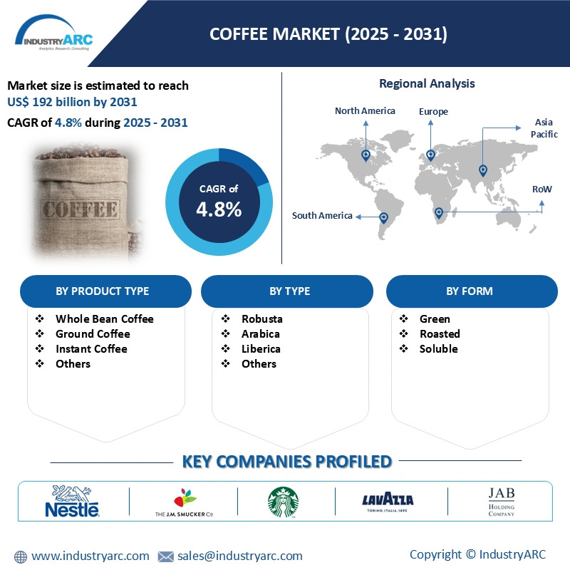 Coffee Market