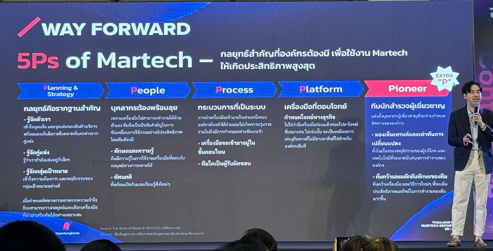 สรุป Digitech