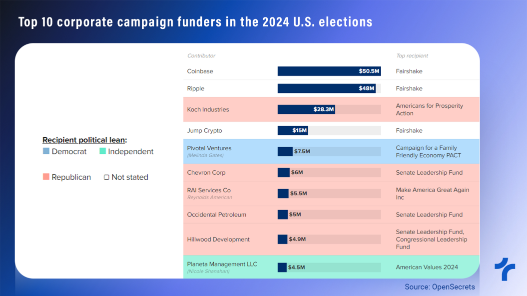 $100 Billion Election Economy is in Full Swing