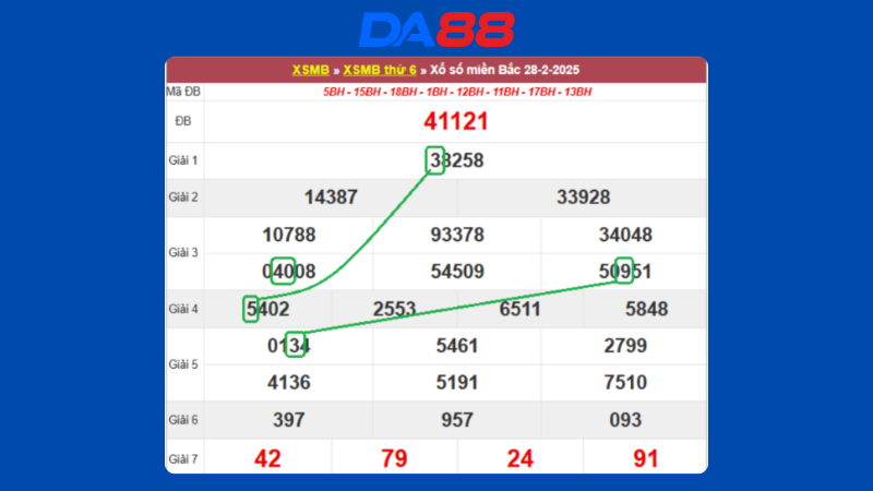 Dự đoán kết quả xsmb lô bạch thủ hôm nay 1/3/2025
