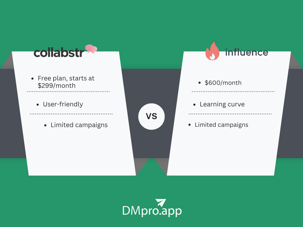 Collabstr Vs Influence.co