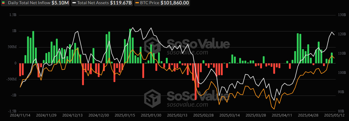 Spot Bitcoin ETF
