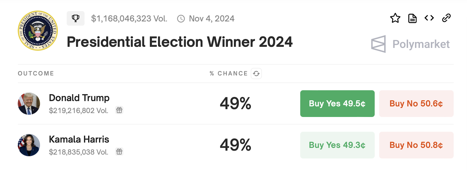  Polymarket’s biggest predictions for the next few months - 3