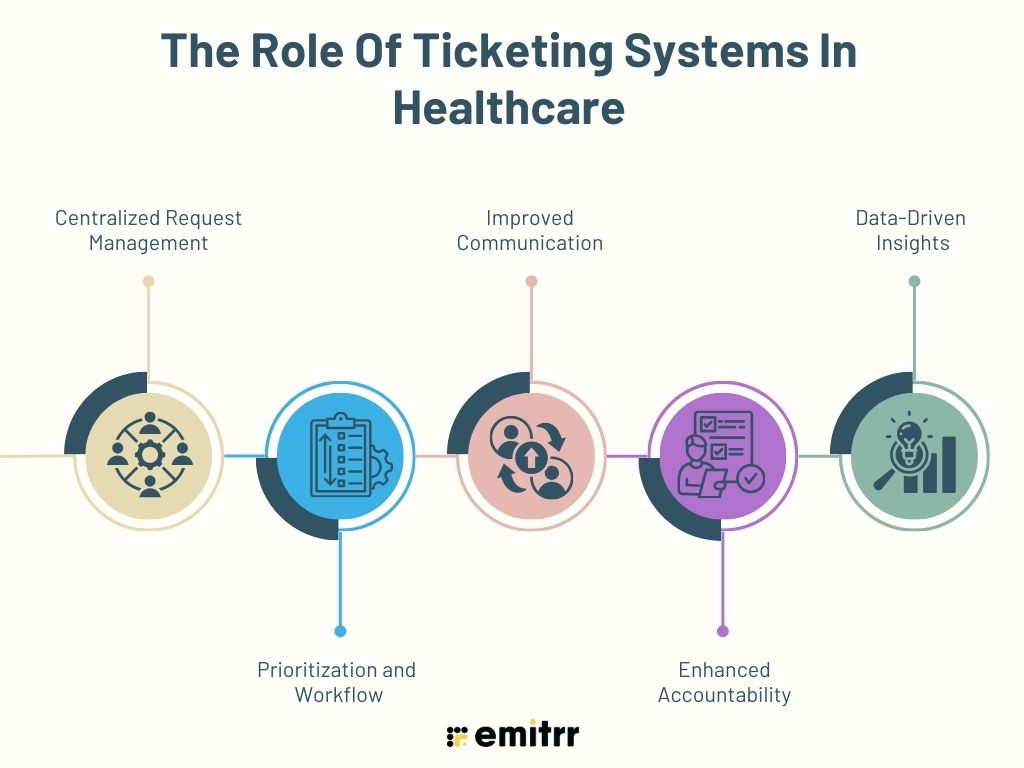 The Role Of Ticketing Systems In Healthcare