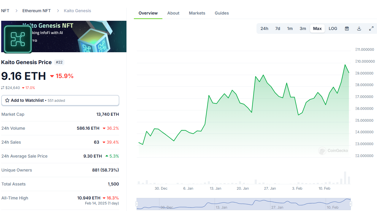 Market Reaction: