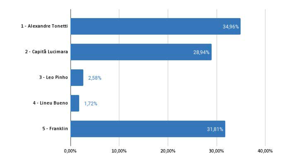 Gráfico, Gráfico de barras

Descrição gerada automaticamente