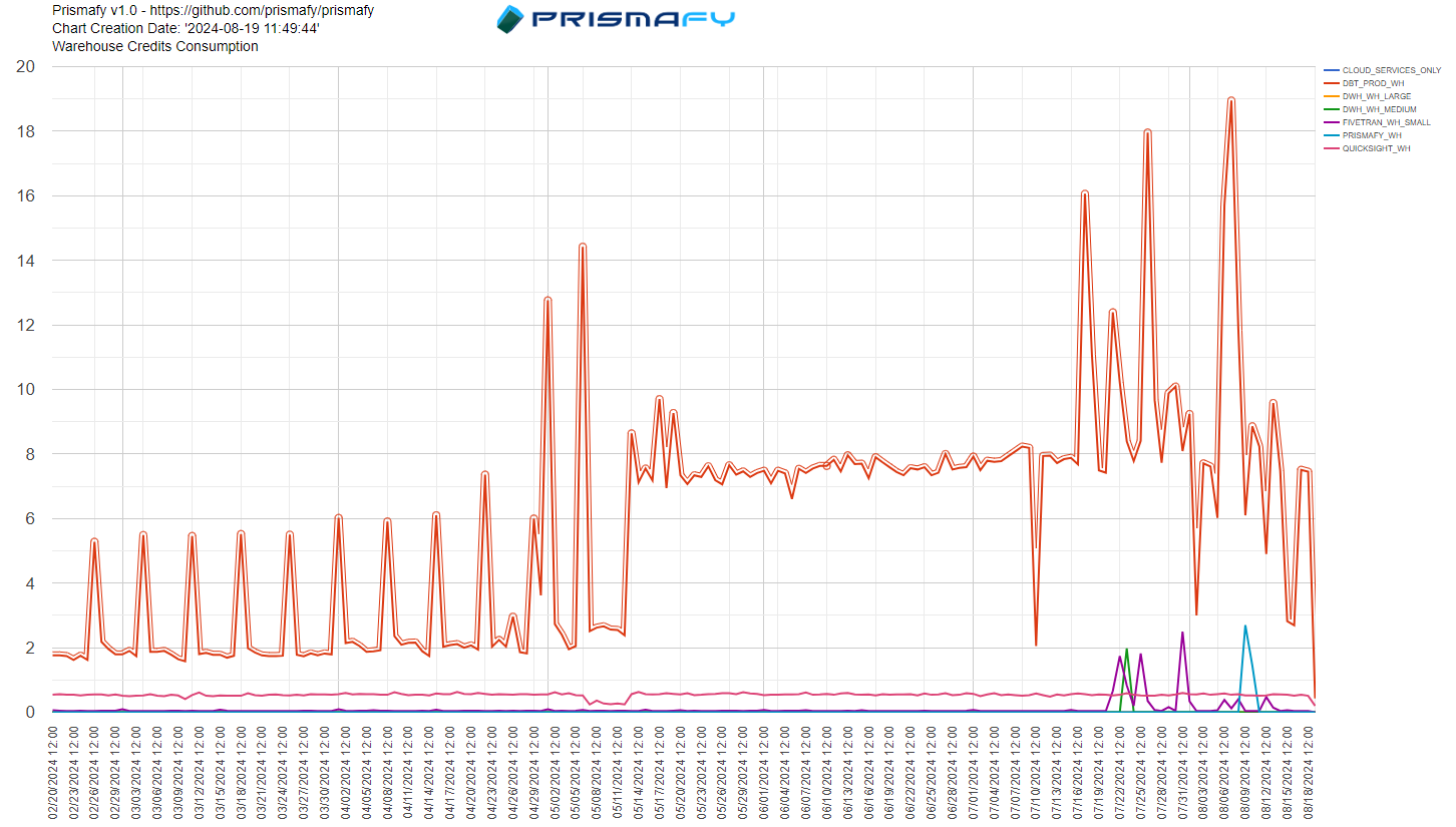 A graph with red lines  Description automatically generated