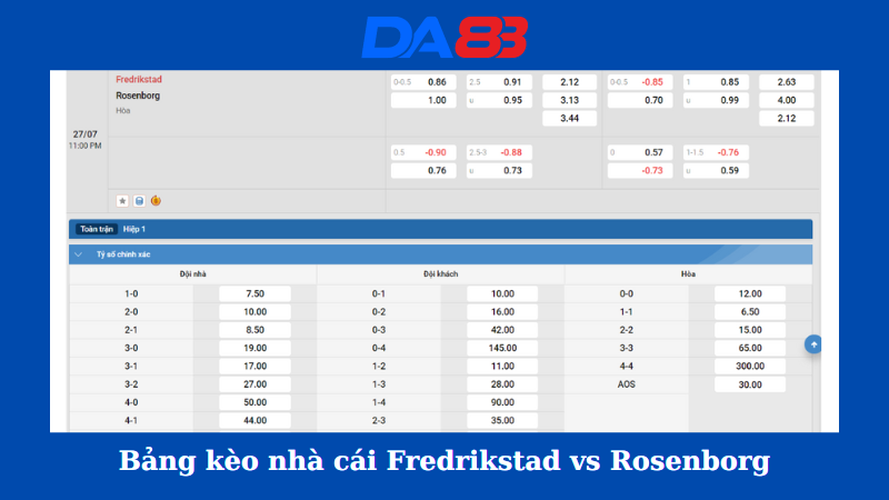 Bảng kèo nhà cái Fredrikstad vs Rosenborg