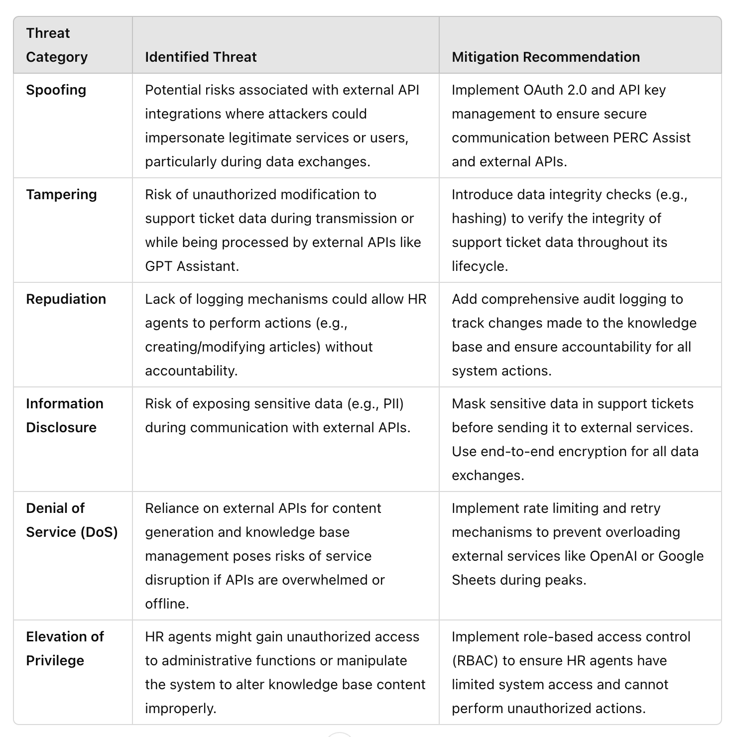 Threat category