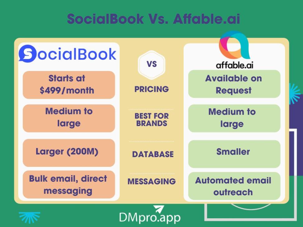 SocialBook Vs. Affable.ai