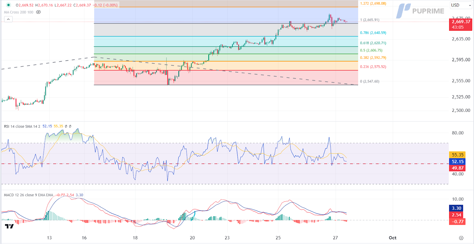 XAUUSD 270924