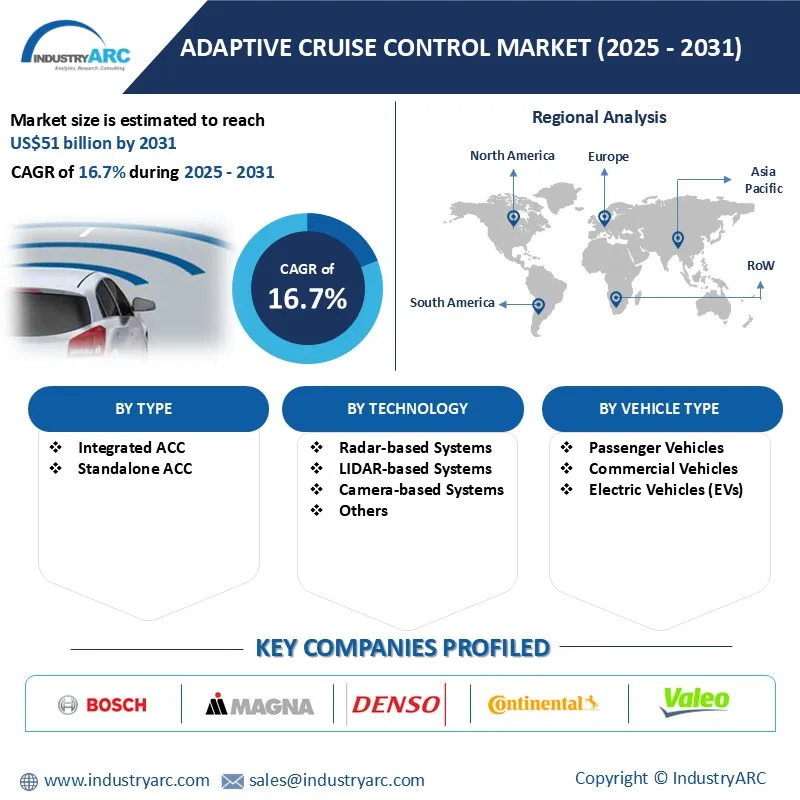 Adaptive Cruise Control Market